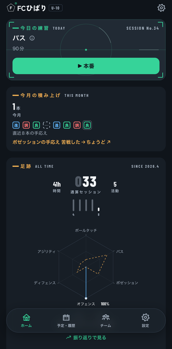 ホーム画面。今日の練習と、積み上げ・テーマ配分の計器